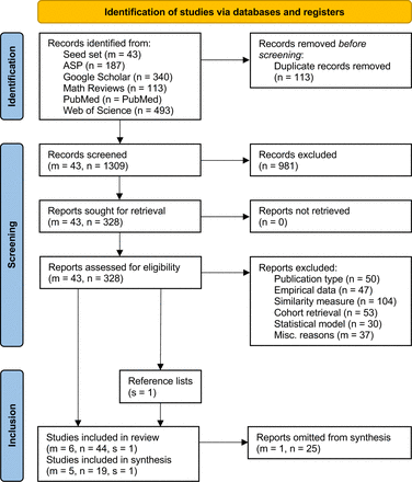 Figure 1: