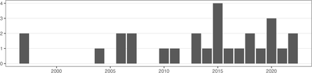 Figure 2: