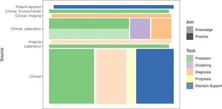 Figure 3: