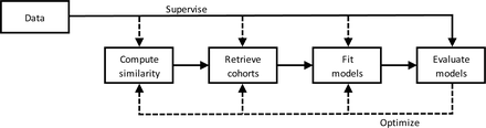 Figure 4: