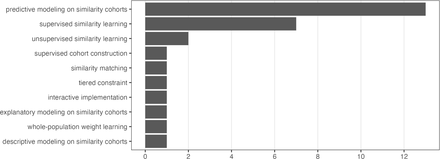 Figure 5: