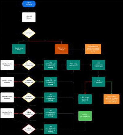 Figure 1: