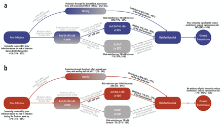 Fig. 3: