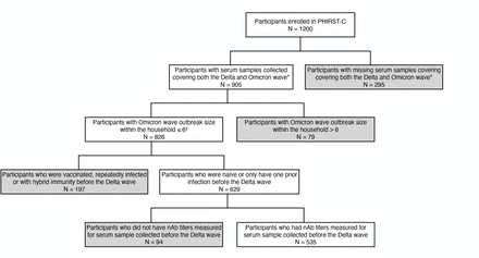 Extended Data Figure 2: