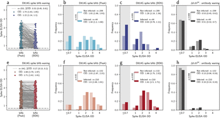 Extended Data Figure 3: