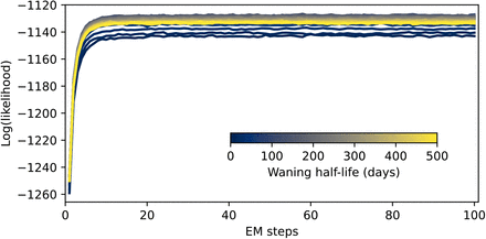 Supplementary Fig. 2: