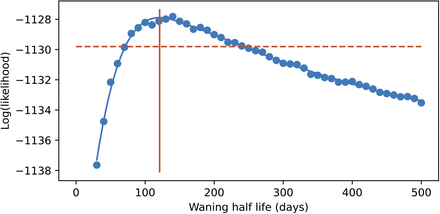 Supplementary Fig. 3: