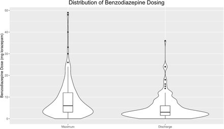 Figure S1: