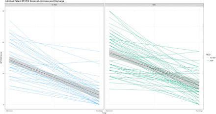 Figure S2: