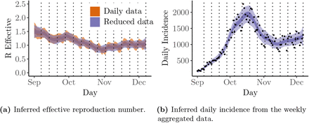 Fig 3.