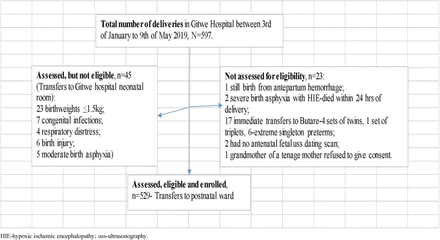 Fig 1: