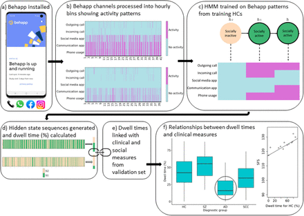 Figure 1: