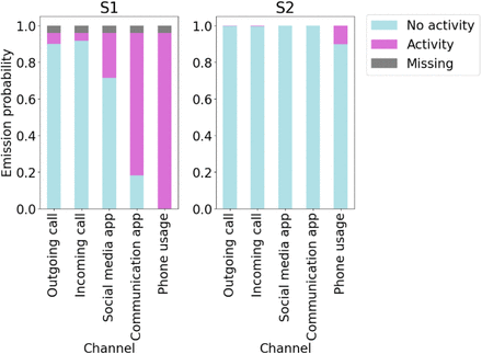 Figure 3: