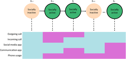 Figure 4: