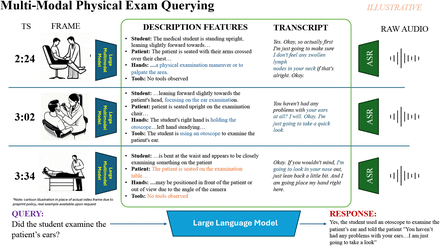 Figure 1: