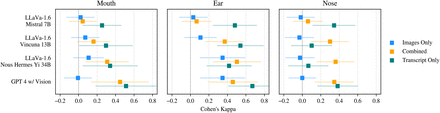 Figure 2: