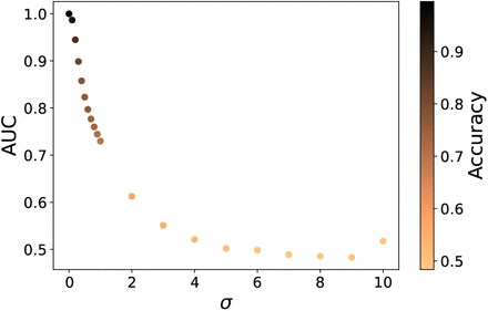 FIG. 5.