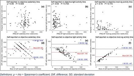 Supplementary Figure 2.