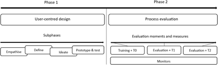 Figure 1: