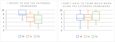 Figure 6: