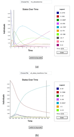 Figure 2: