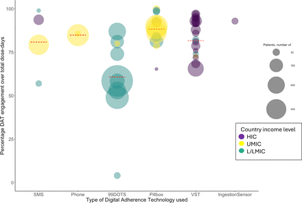 Figure 3: