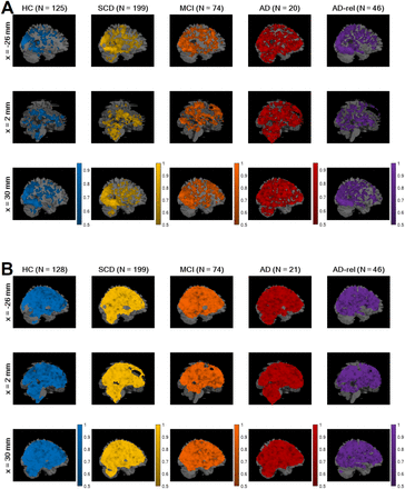 Figure 5.