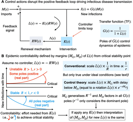 Fig 1: