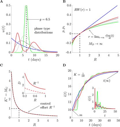 Fig 2: