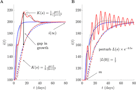 Fig 3: