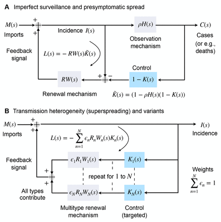 Fig 4: