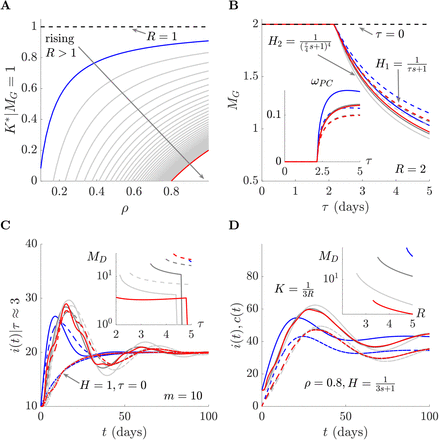 Fig 5: