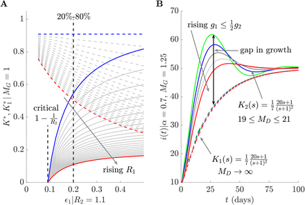 Fig 6: