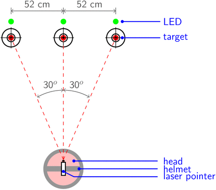 FIG. 1: