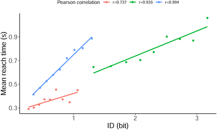 FIG. 5: