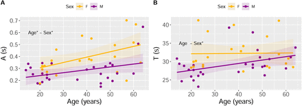 FIG. 6: