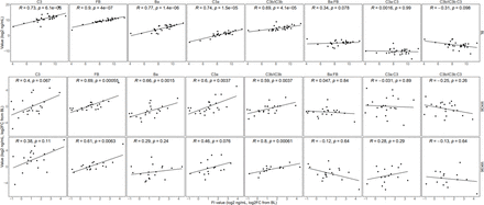 Supplementary Figure 1.