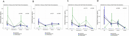 Supplementary Figure 3.