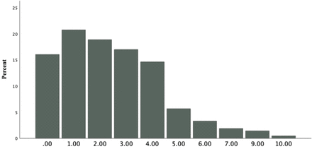 Fig 2.