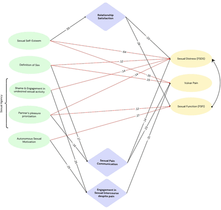 Fig 3.