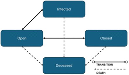 Figure 2.