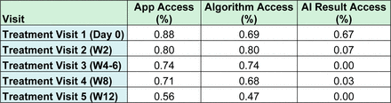 Table 3: