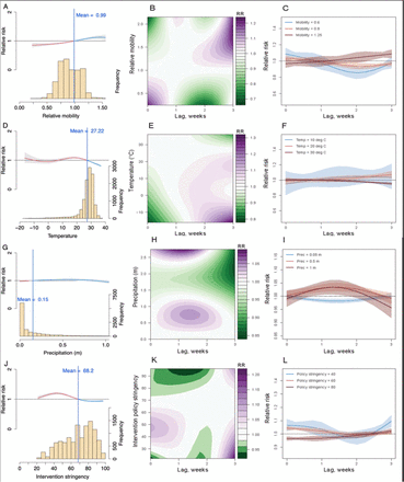 Fig 3.