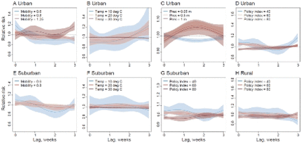 Fig 4.