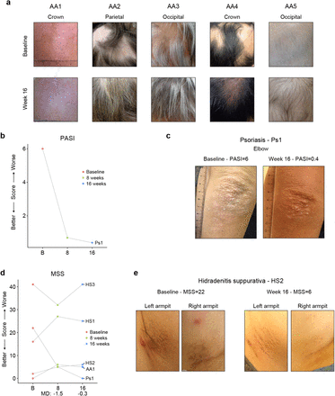 Figure 5 – figure supplement 1.