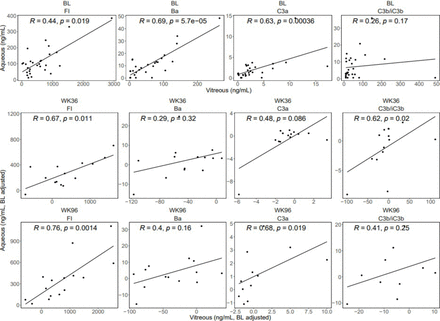 Supplementary Figure 5.