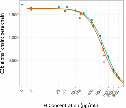 Supplementary Figure 7.