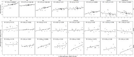 Supplementary Figure 2.