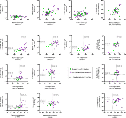 Figure 3: