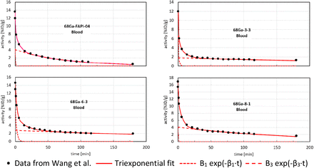 Fig. 1: